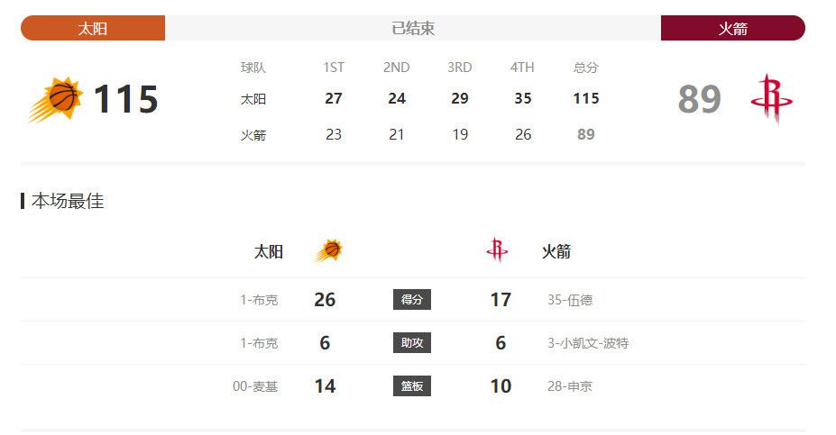 2020-04-26 瘦了20斤！